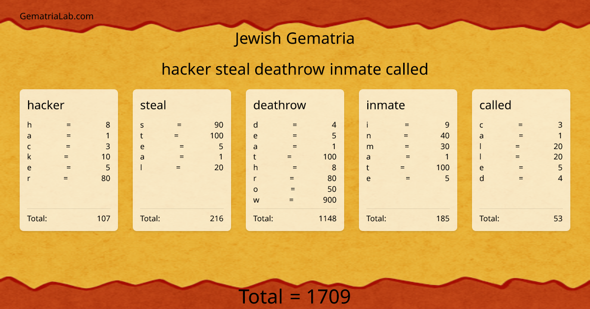 hacker steal deathrow inmate called in jewish Gematria